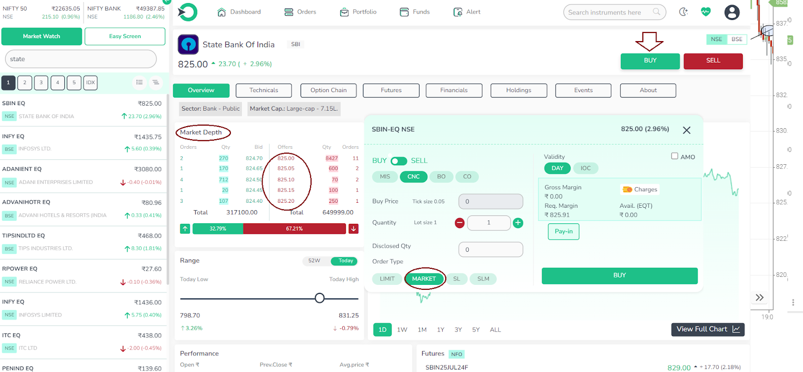 Stock Limit or Market Orders